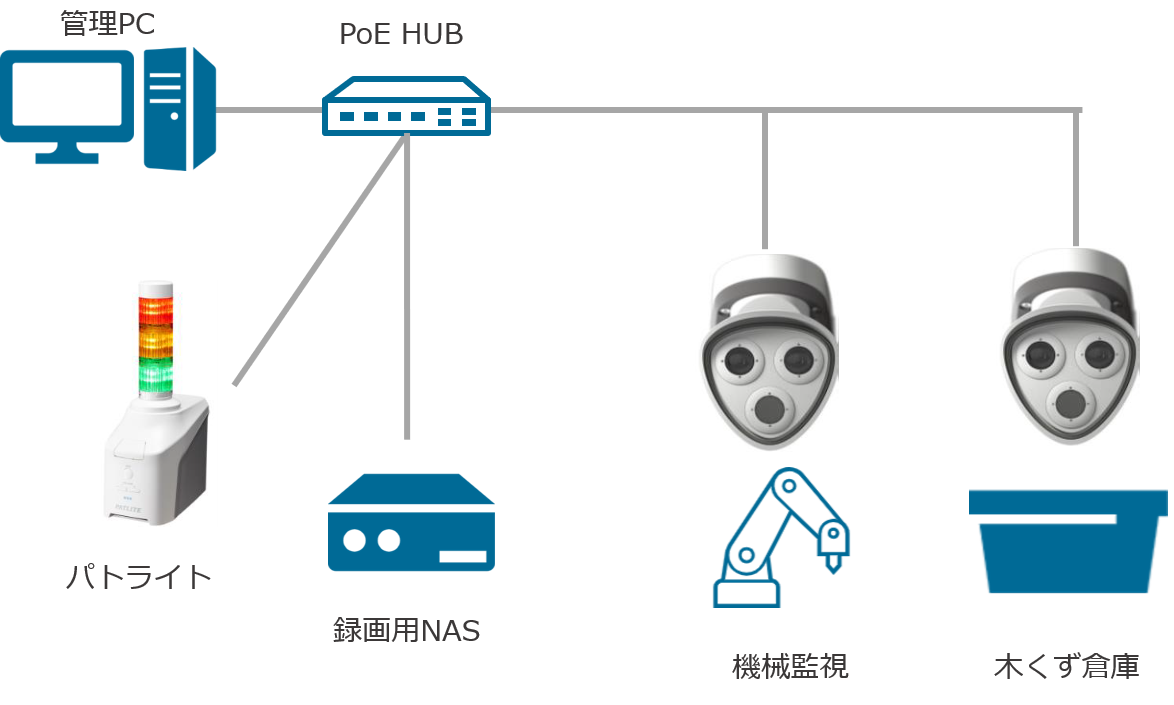 導入事例＿製紙業向け火災予防ソリューションシステムイメージ