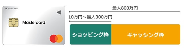 ac-mastercard-限度額