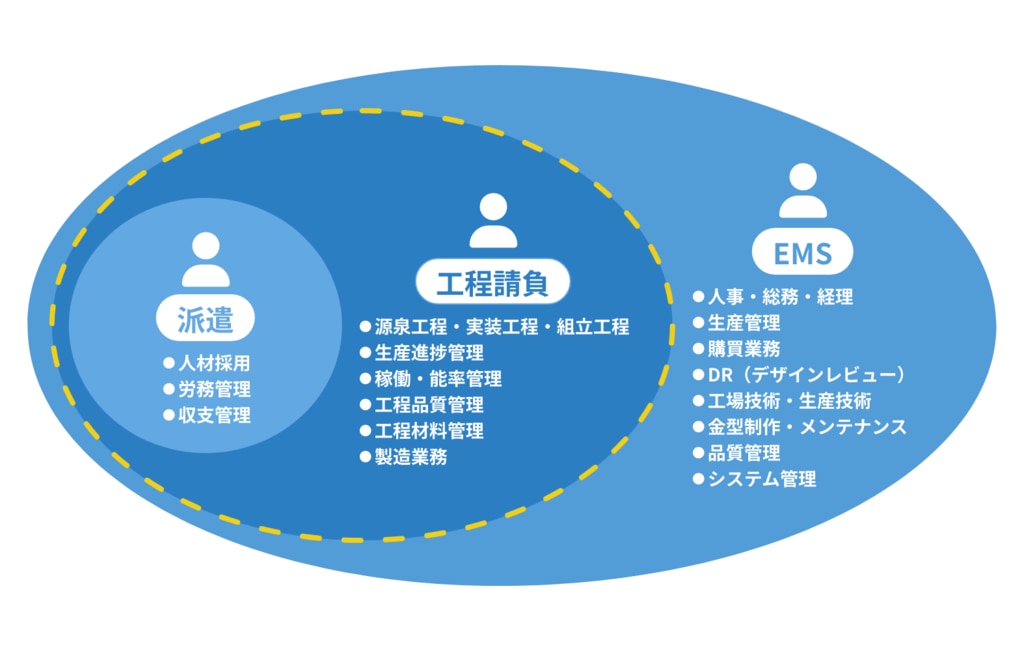 構内請負_01 – sp