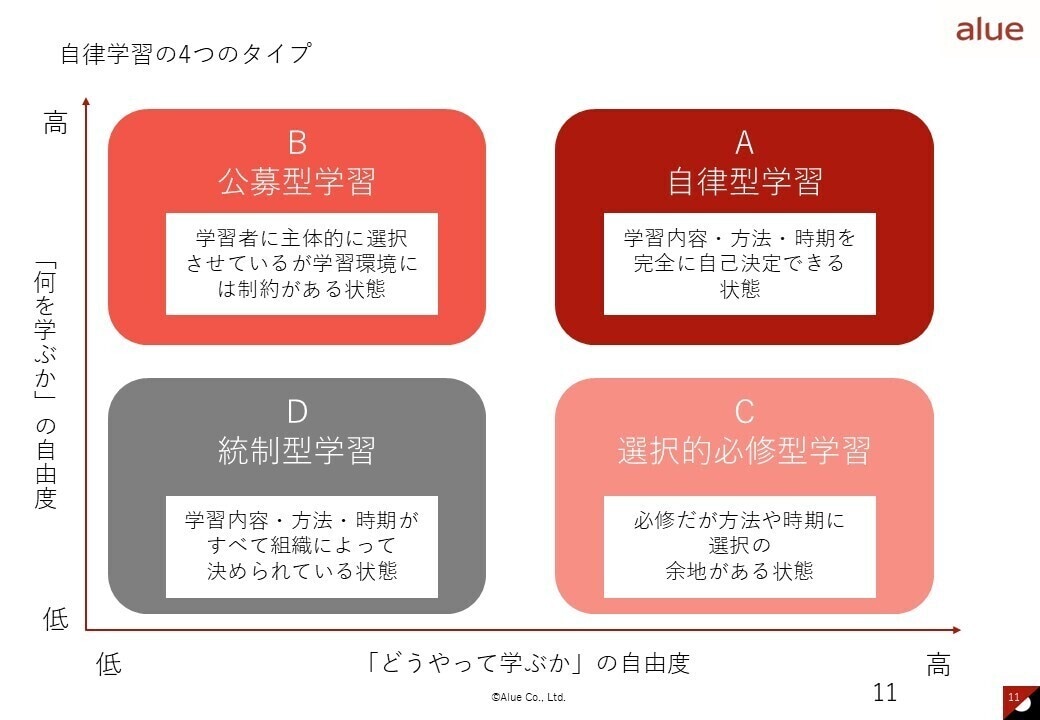 自律学習の4つのタイプ