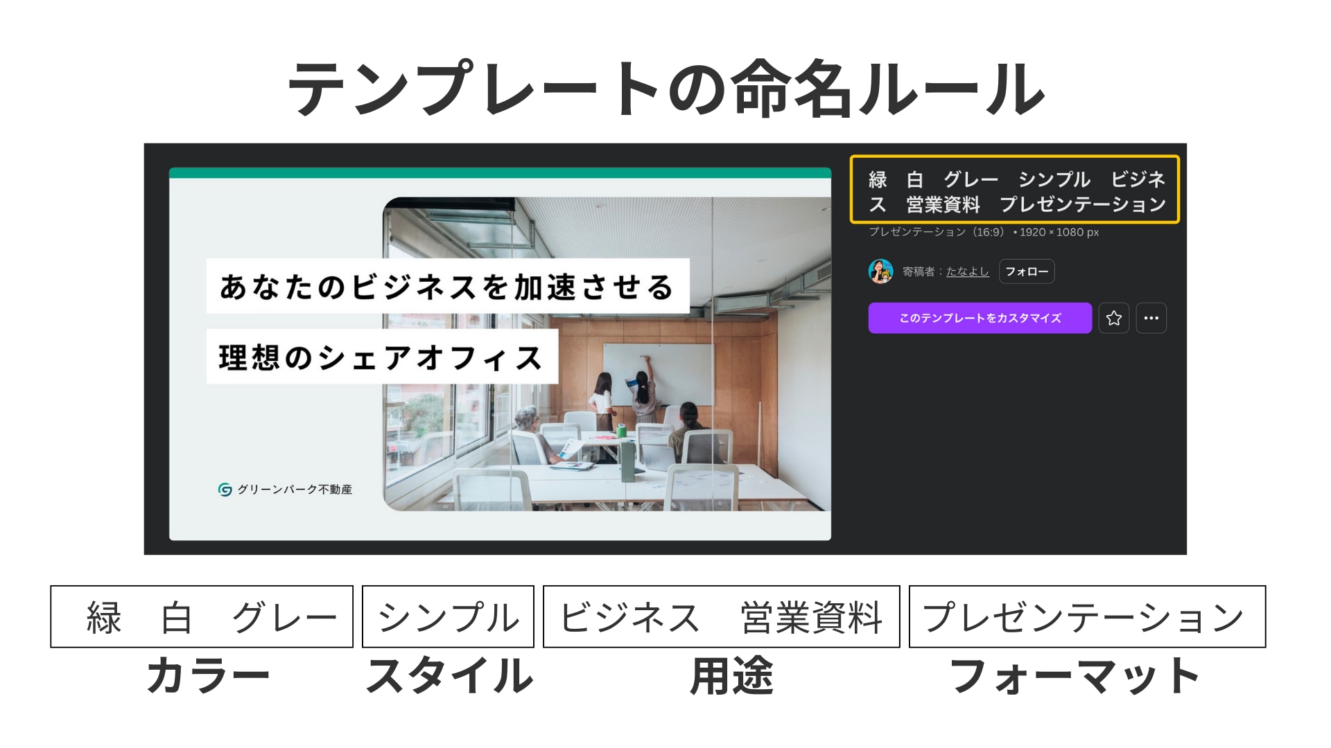 実際のテンプレート画像