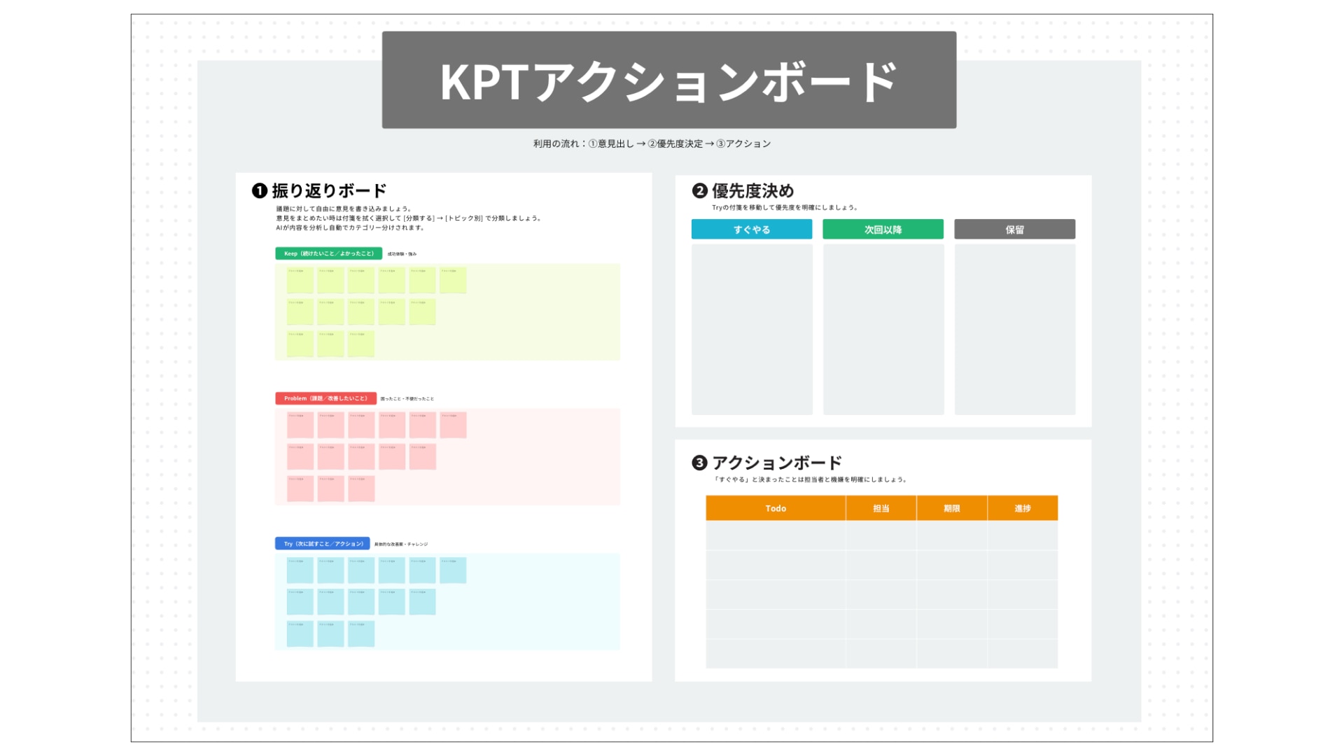 KPTアクションボードの参考画像