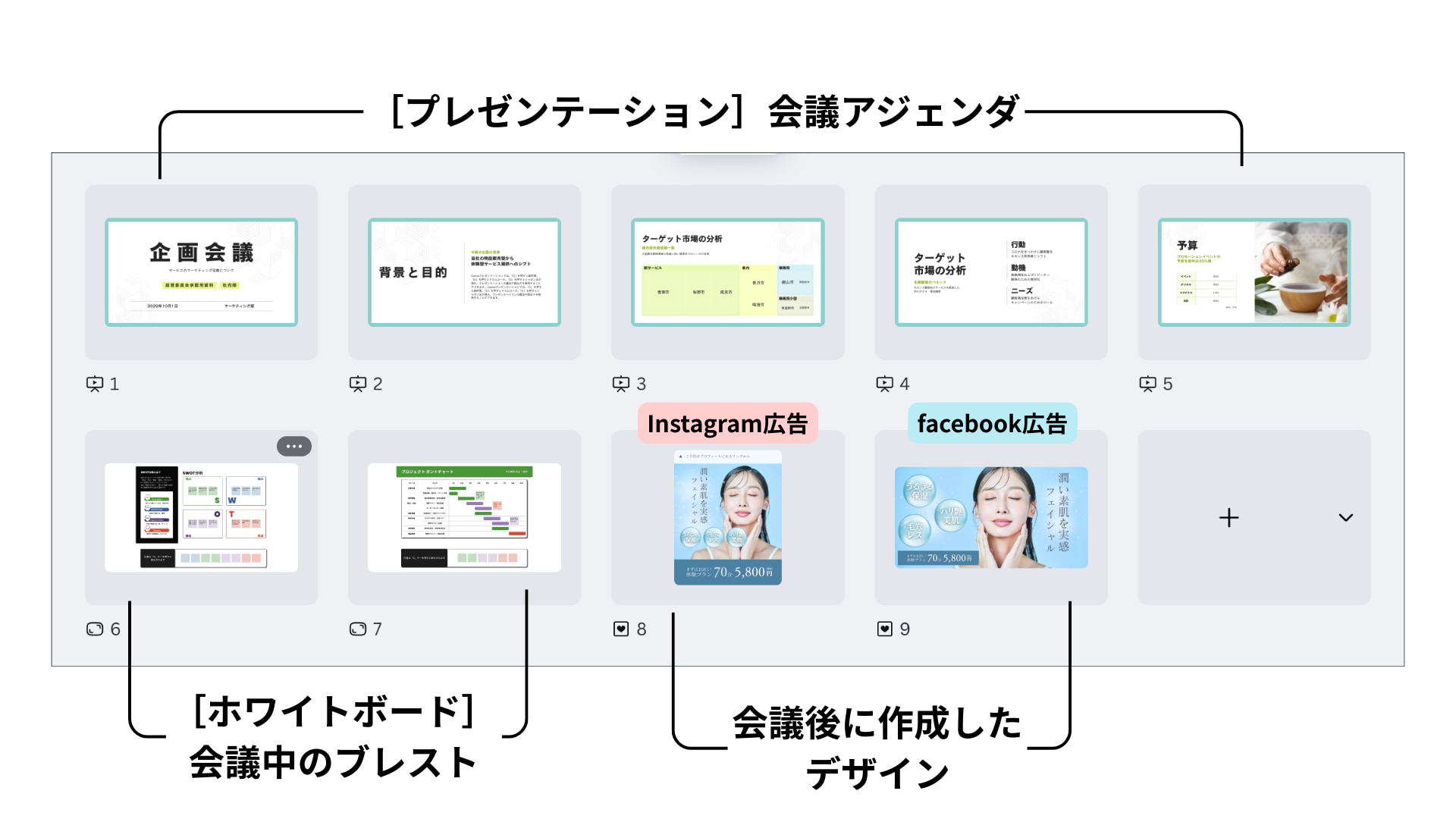 ホワイトボードとバナーとプレゼン資料が同じファイル内にはいっている画像