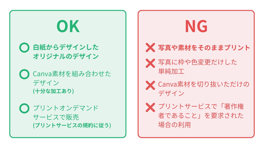 Tシャツやマグカップ、ポスター、ステッカーなどを販売する際のOK/NGパターン