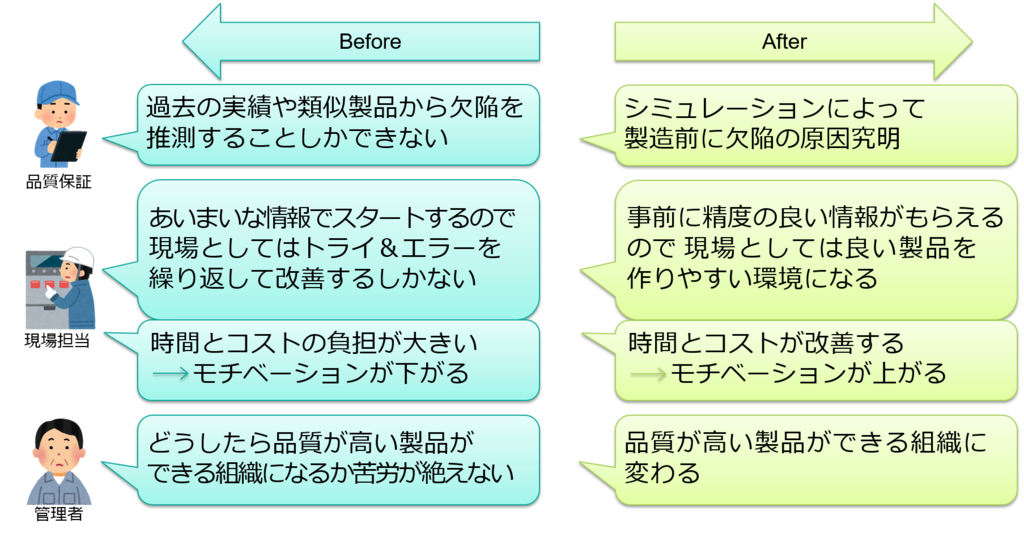 JSCASTの導入前と導入後を表した画像。