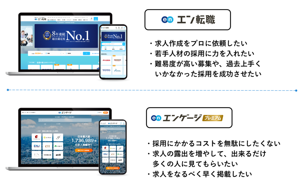エン転職とエンゲージプレミアム（こんな方におすすめ）