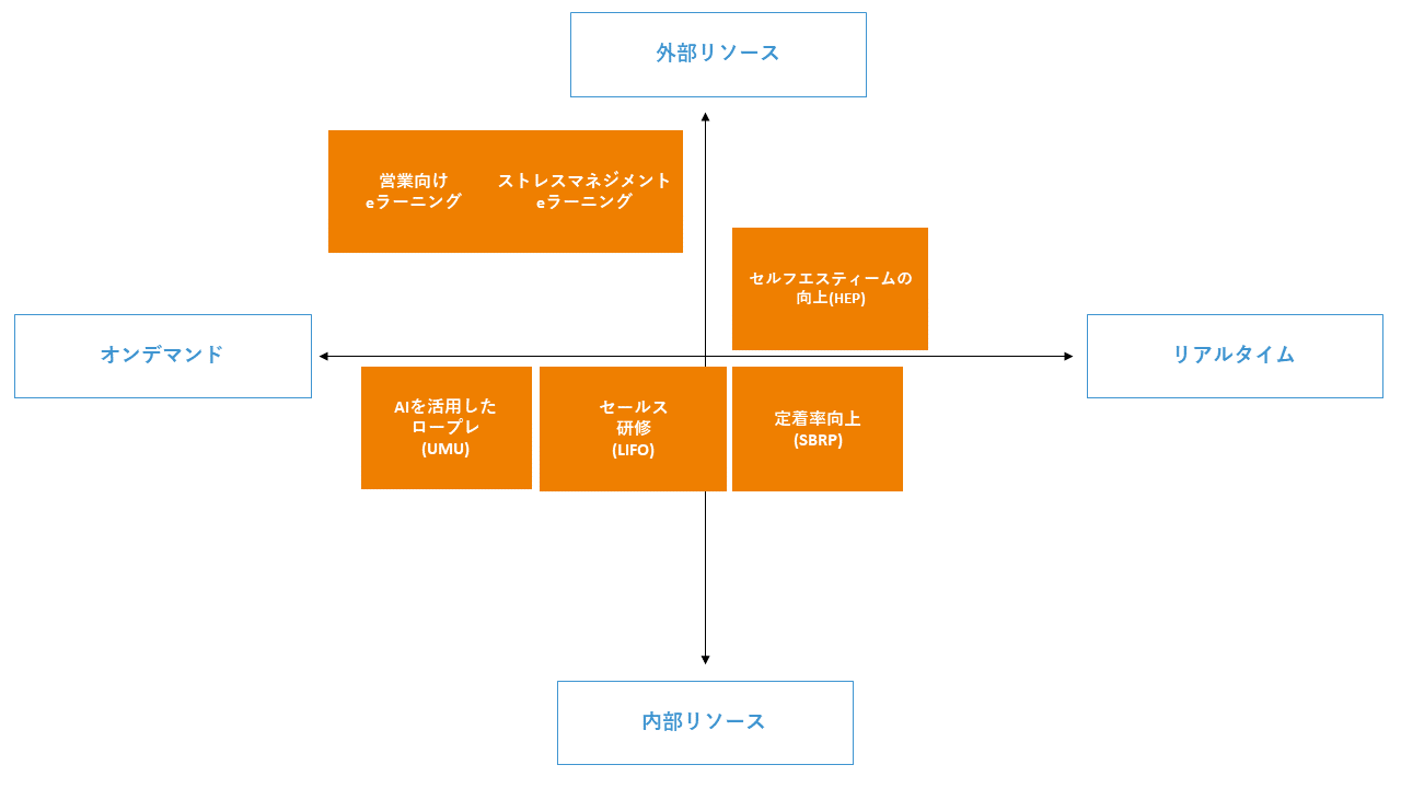 業界別_住宅・不動産_ポジショニングマップ