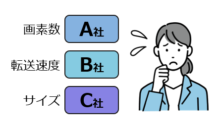 入退室LP＿お悩み２現場に合うカメラがわからない