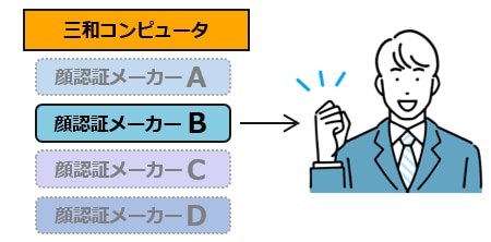 入退室LP＿理由１ご要望に沿った最適をご提案