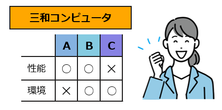 入退室LP＿理由２導入場所環境にあわせた選定提案
