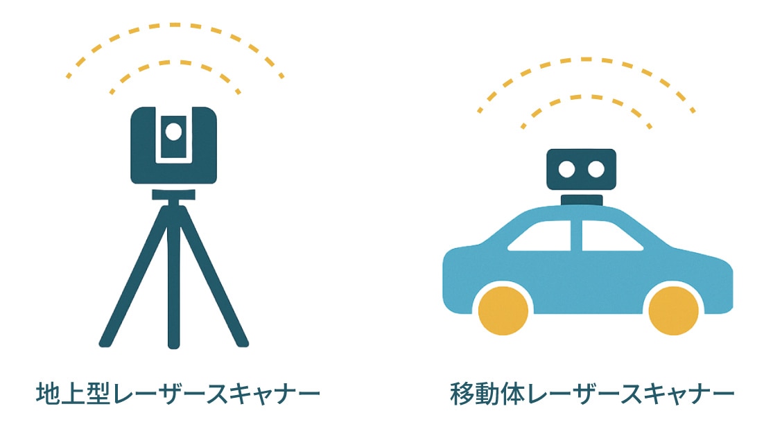 地上型レーザースキャナー移動体レーザースキャナー