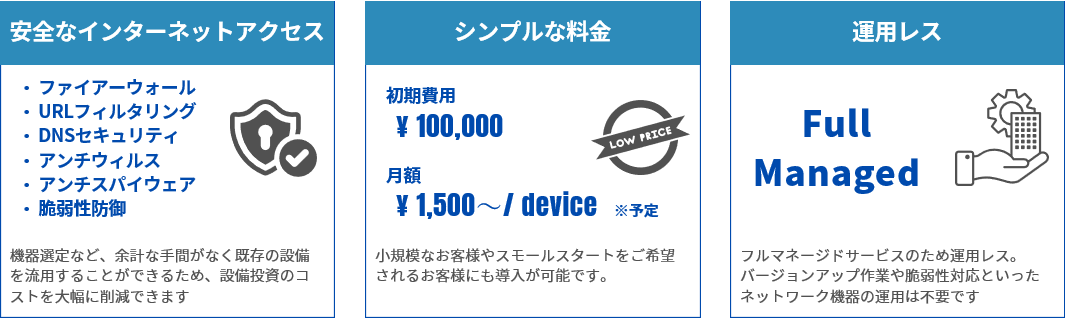 InfiniProtectの特徴とお客様が活用するメリット。安全に・シンプルに・運用負荷を軽減してサイバー攻撃対策を実現します。