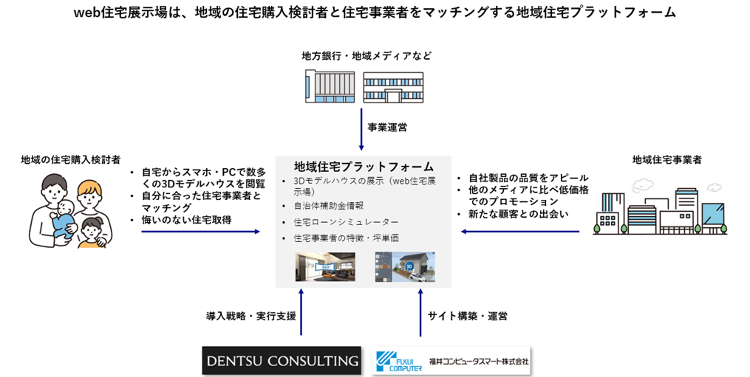 福井コンピュータスマート社との共同リリース
