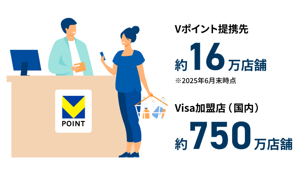 Vポイント提携先を表すグラフィック