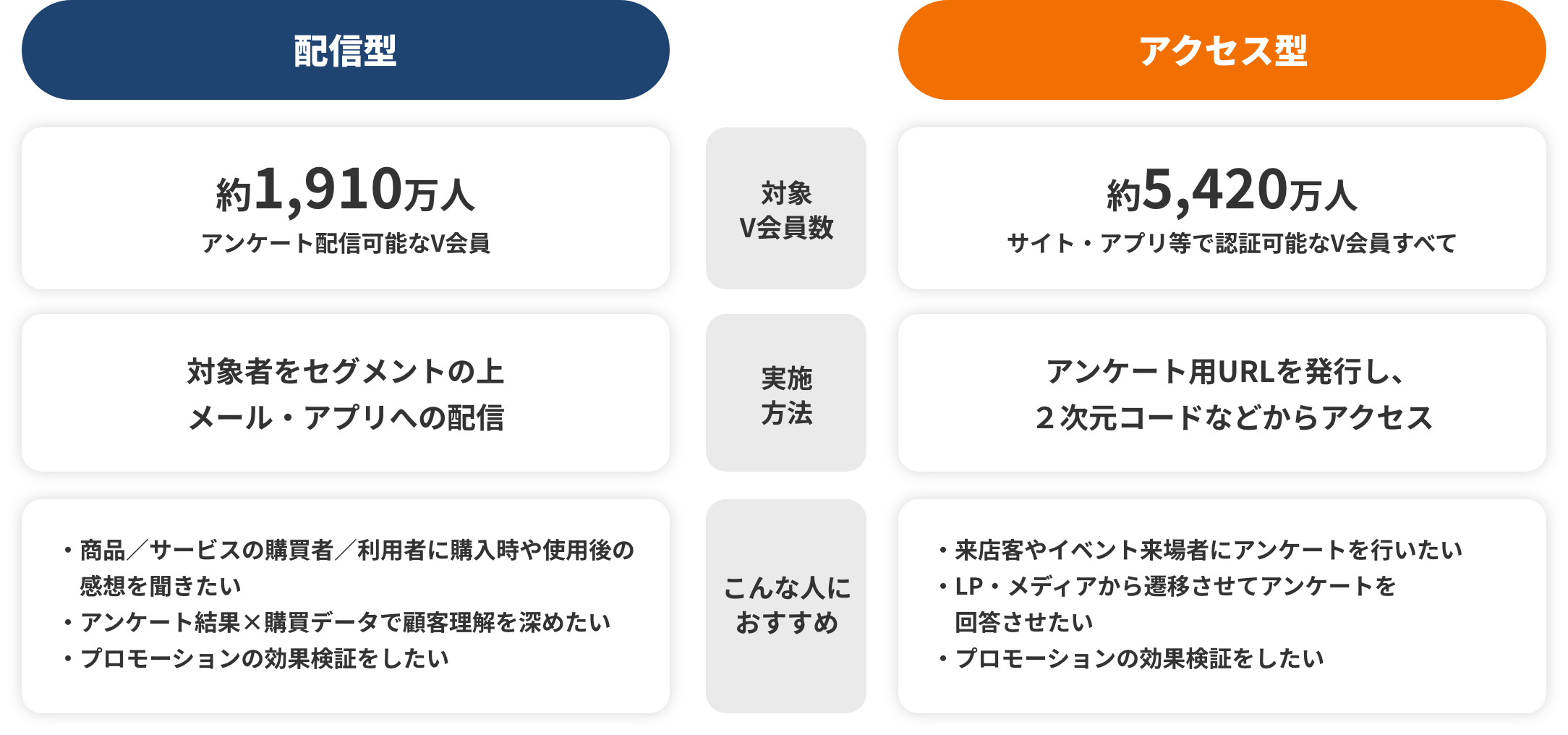 アンケートの仕様を表すグラフィック