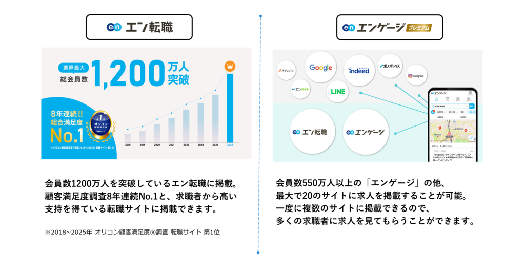 エン転職とエンゲージプレミアムの違い＿露出力