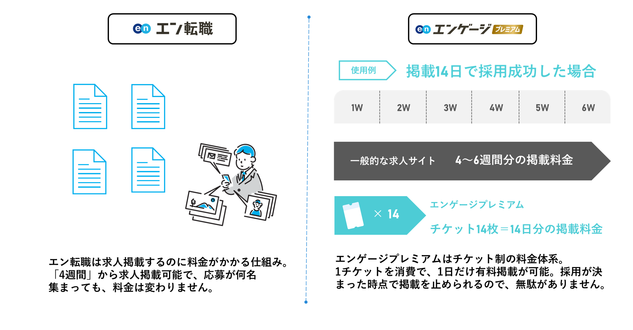 エン転職とエンゲージプレミアムの違い＿料金体系