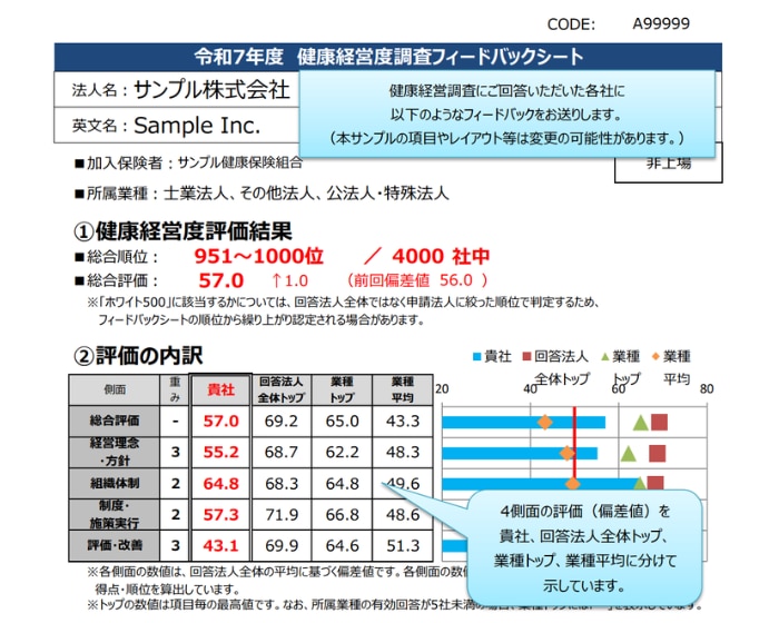 令和7年度フィードバックシート_評価の内訳