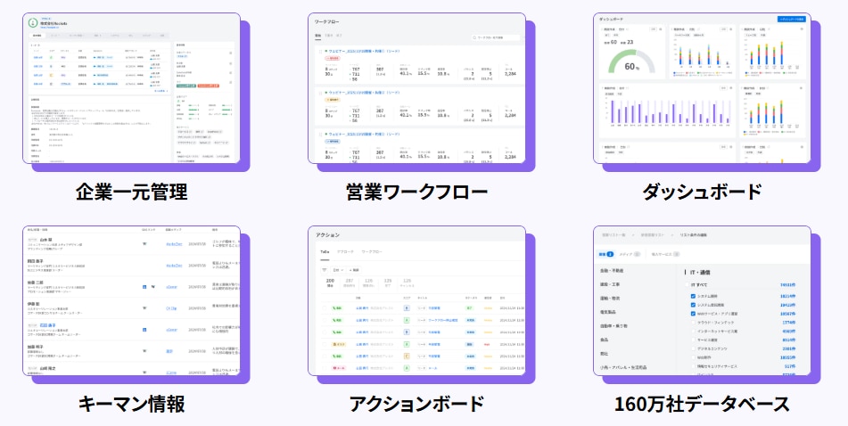 LEADPADを活用したリードクオリフィケーションの進化