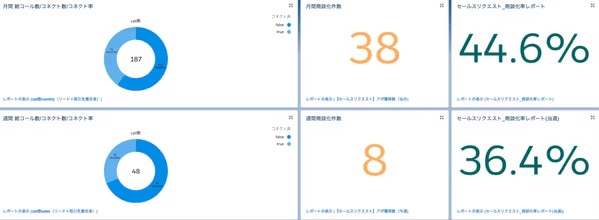 ダッシュボード