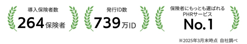 Pep Up実績