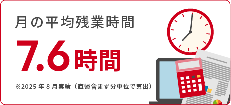残業時間
