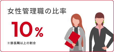 女性管理職