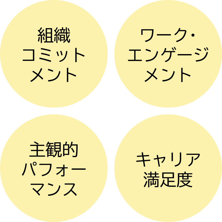 アウトカム４要素
