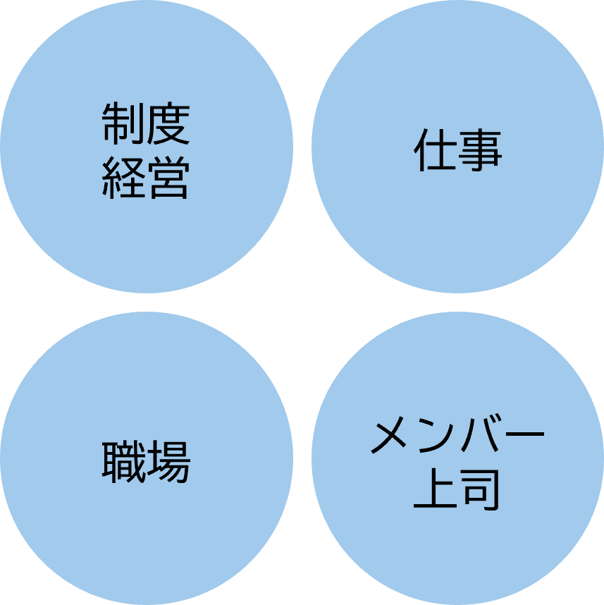 環境要因４要素