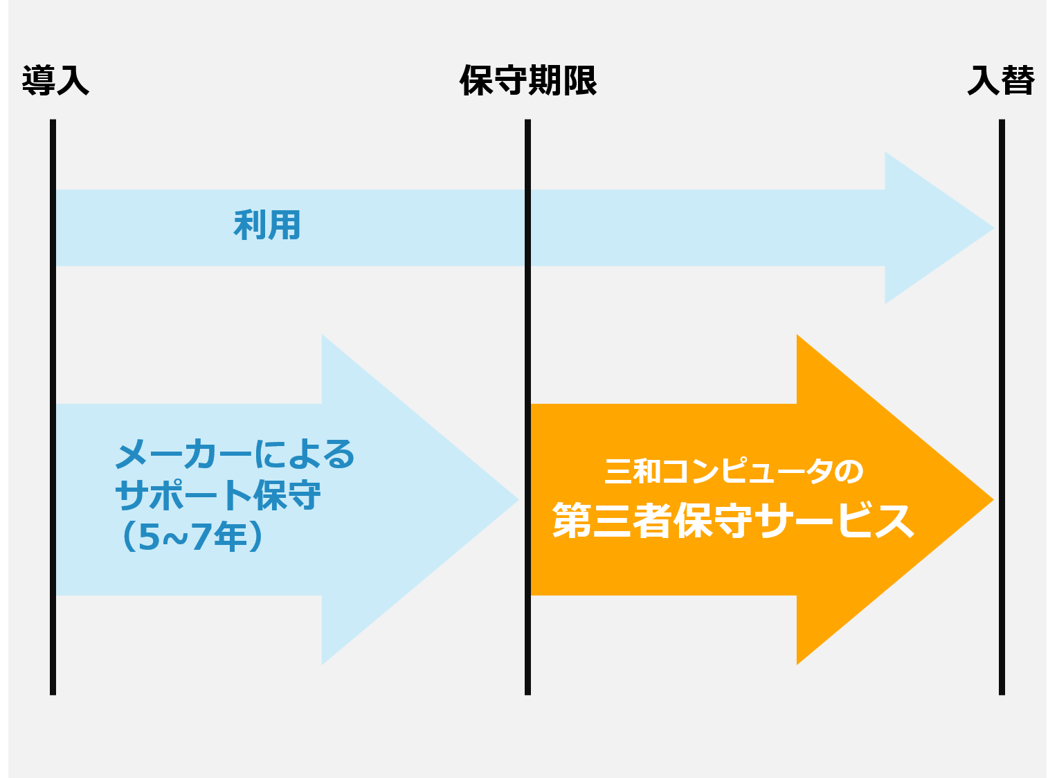 第三者保守サービスとは