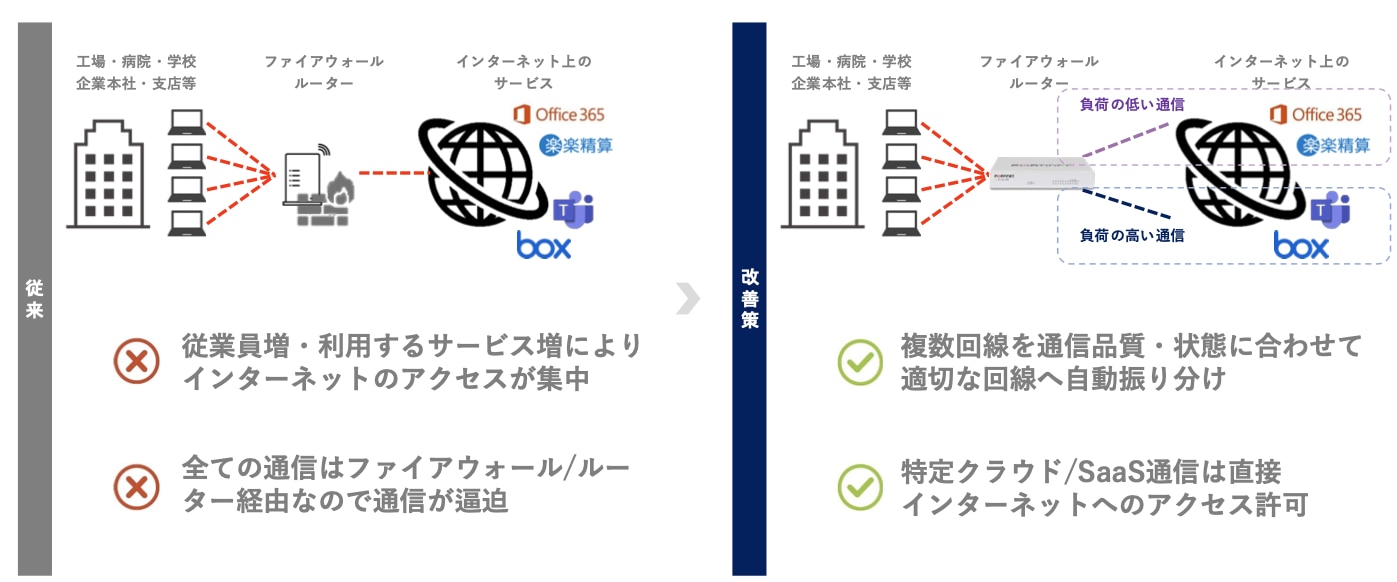 ローカルブレークアウトと速度改善