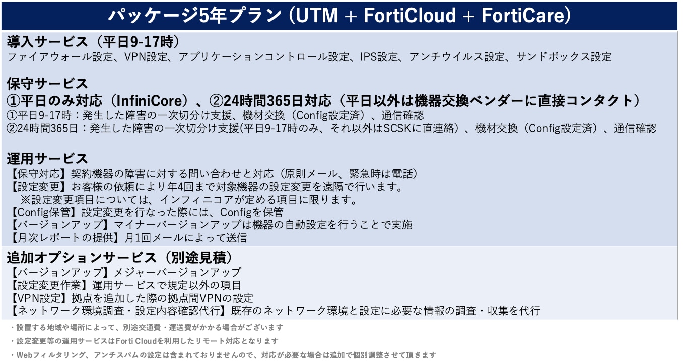 マネージドパック標準提供サービス内容