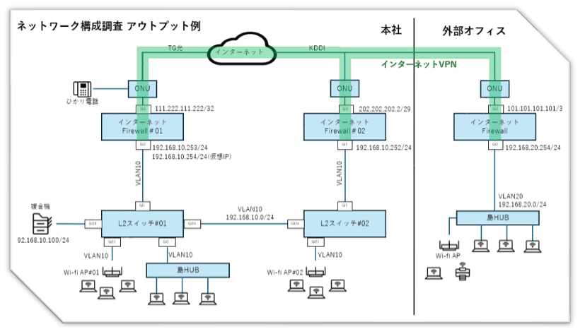 ネットワーク構成調査アウトプットサンプル