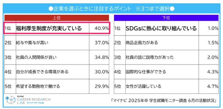 企業を選ぶ時に注目するポイント