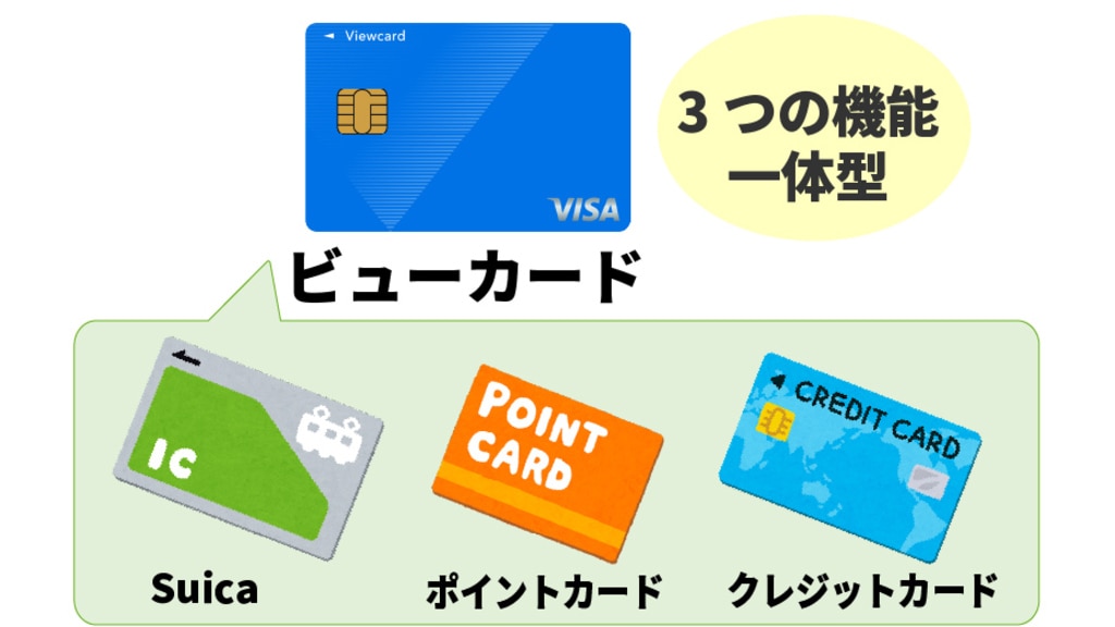 3つの機能