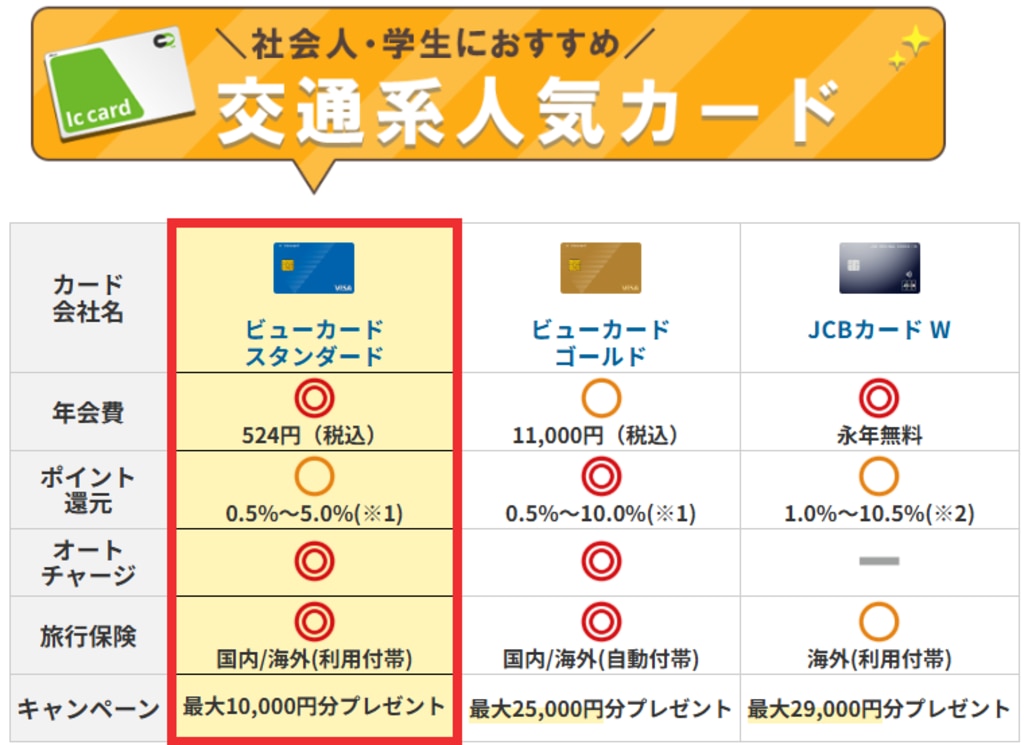 比較表