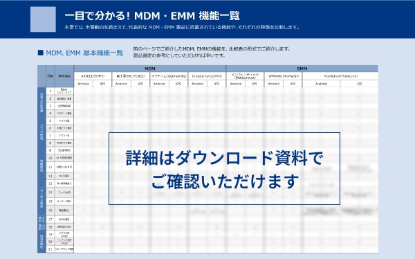 ​MDM・EMM選び方ガイド　～シーン別活用事例で解説～