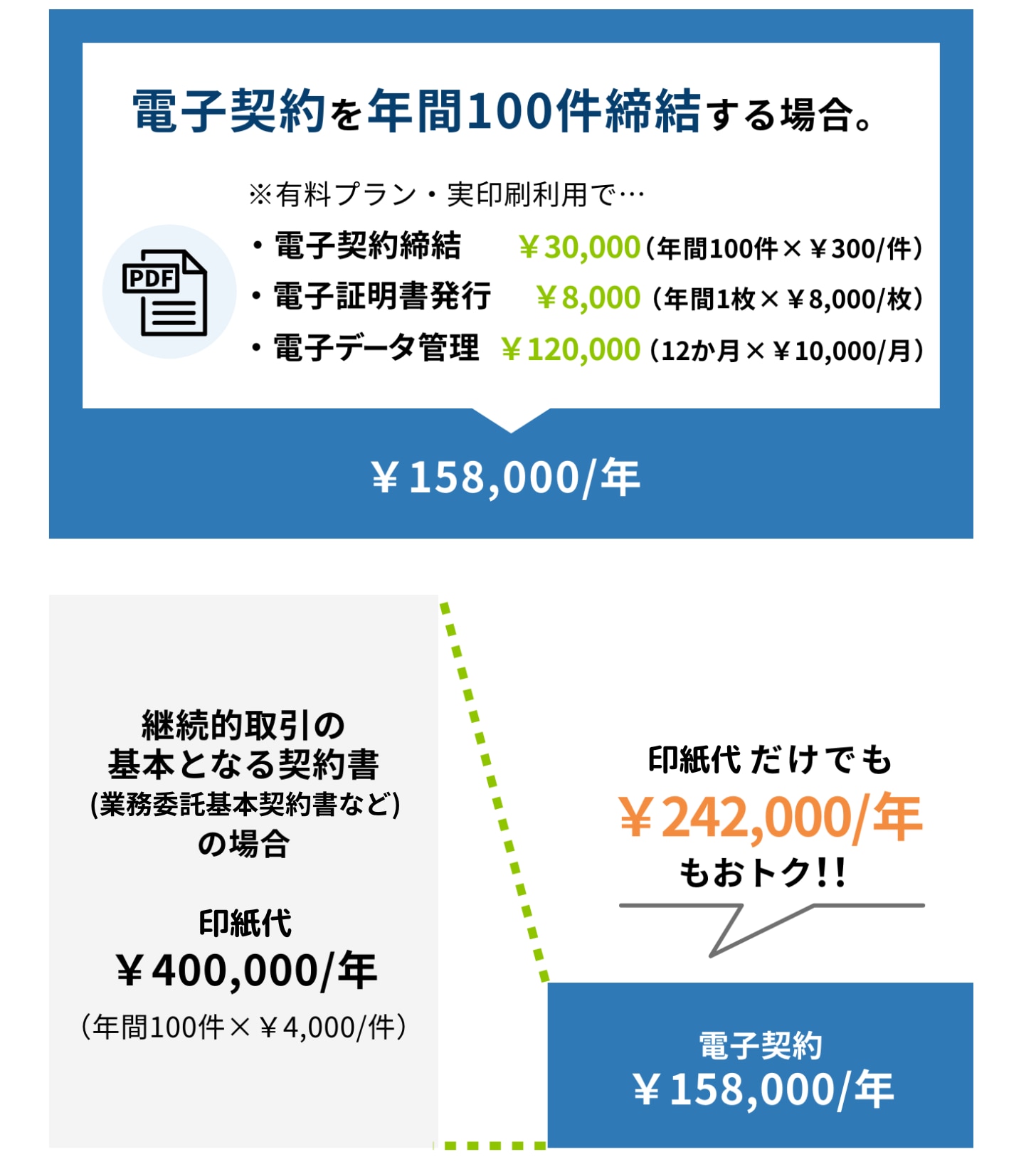 公式】電子契約サービス「WAN-Sign」 | 株式会社NXワンビシアーカイブズ
