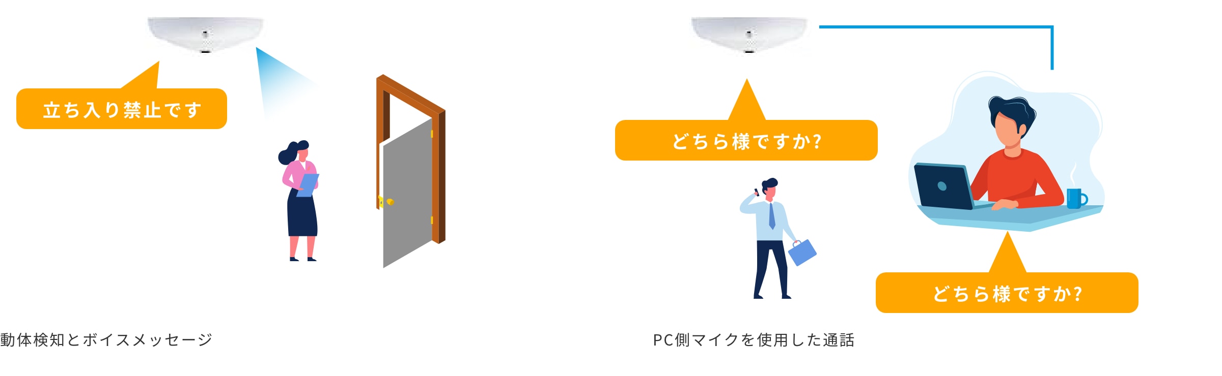 動態検知・音声入出力