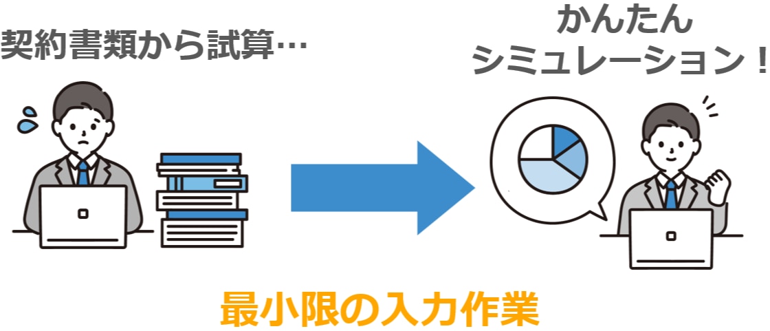 財務諸表への影響額試算