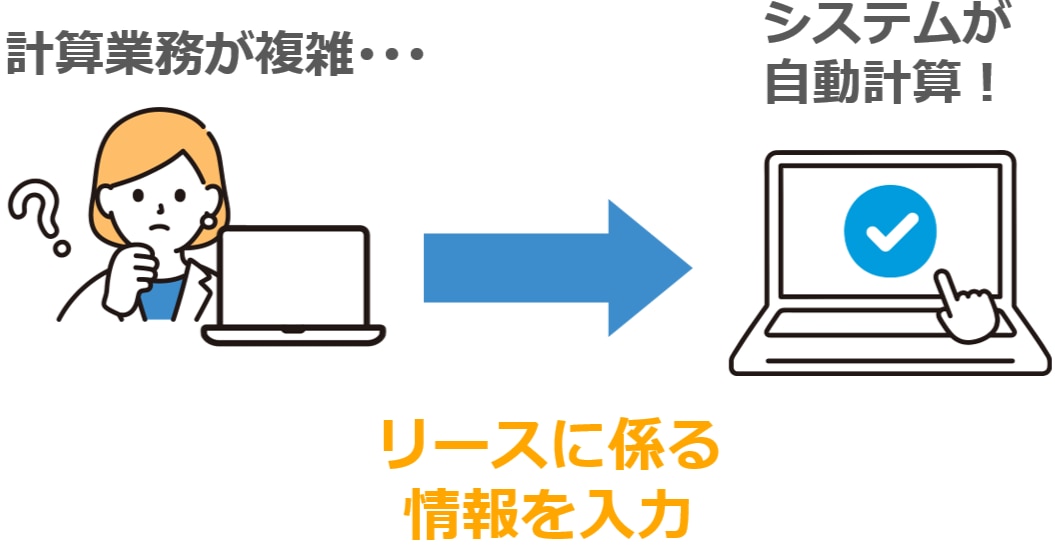 適用初年度における遡及計算