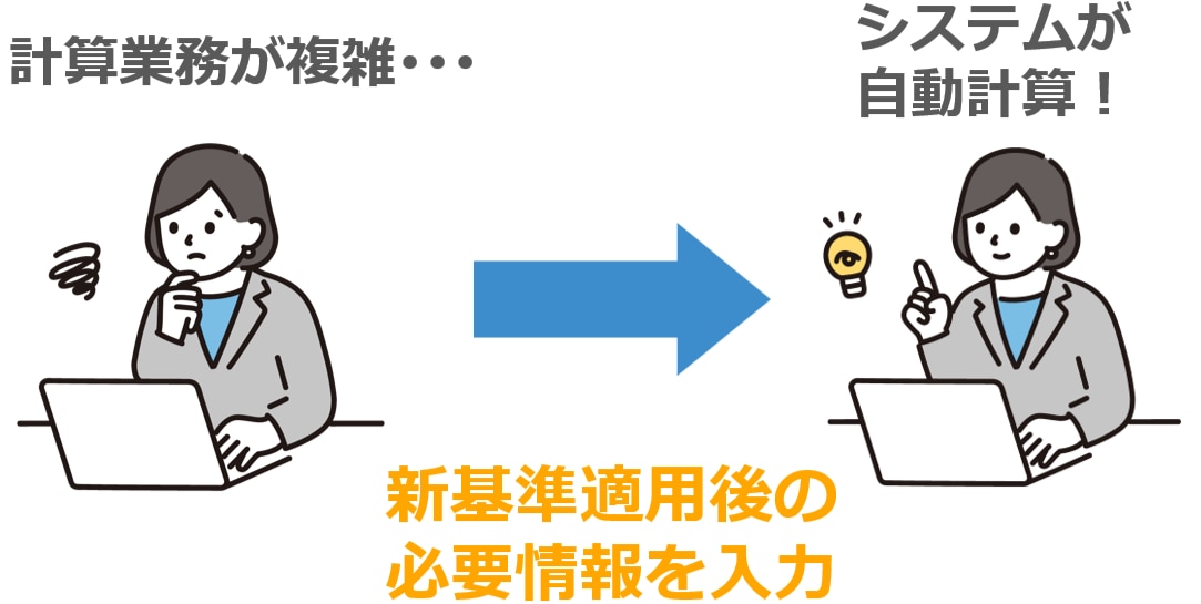 使用権資産・リース負債の計算