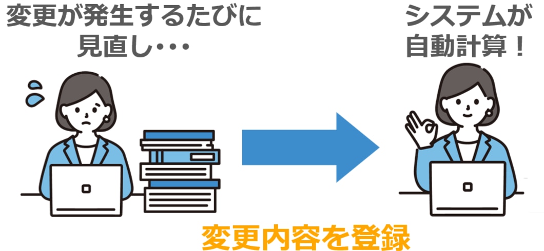 リース負債の見直し