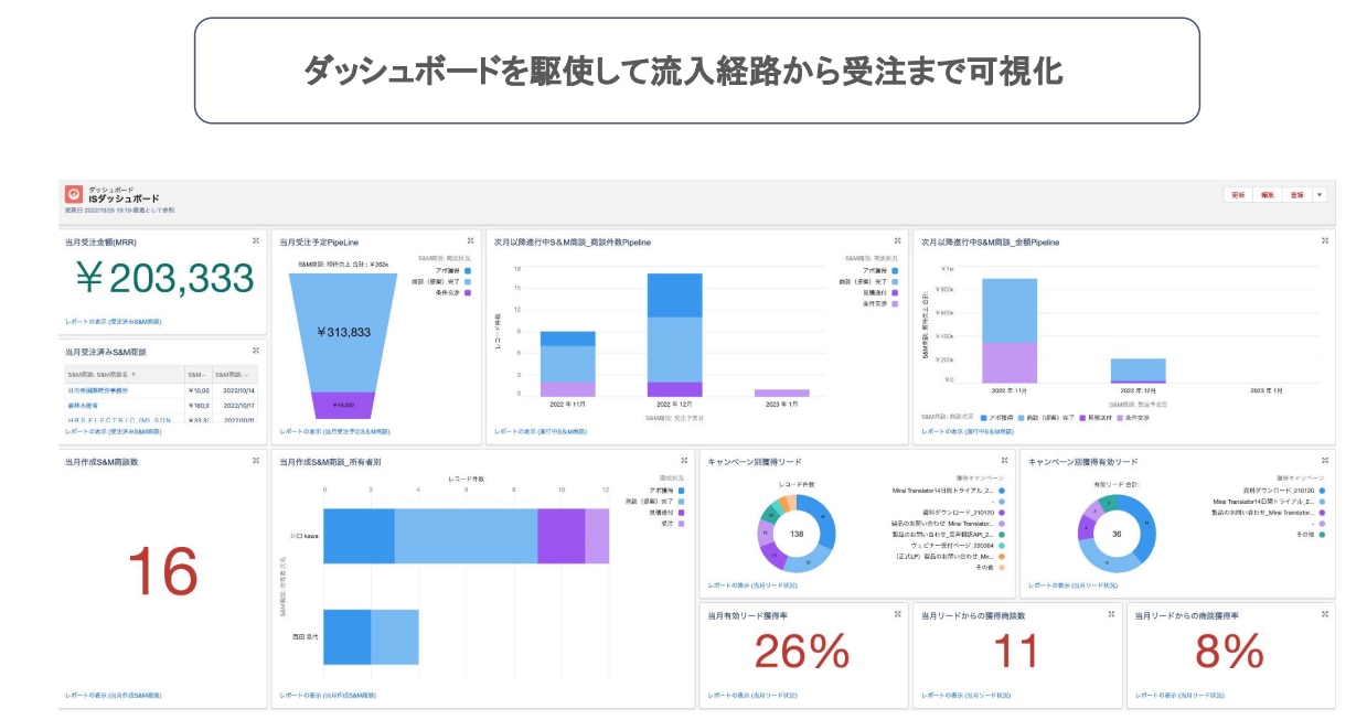 セールスリクエスト_ダッシュボード