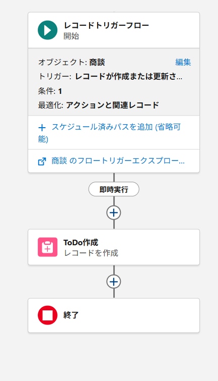 完成した実装①のフロー