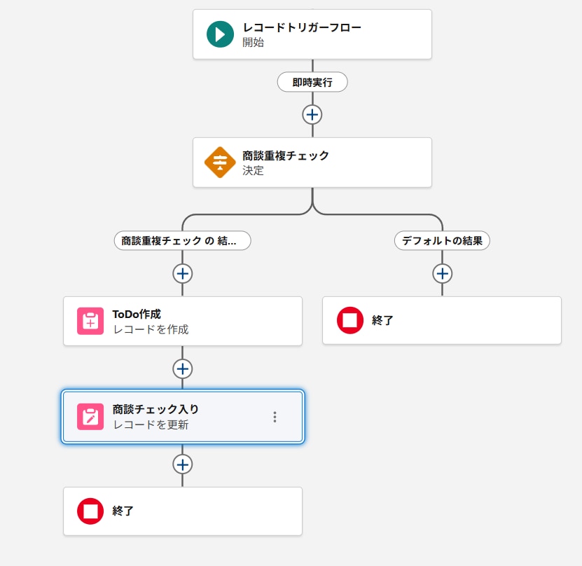 完成した実装②のフロー