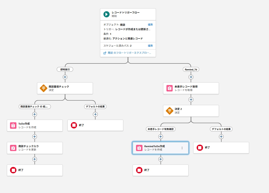 完成したフロー