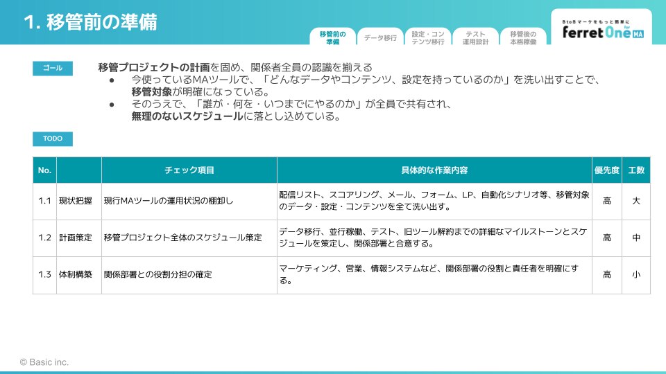 MAツール移管チェックリストのサンプル