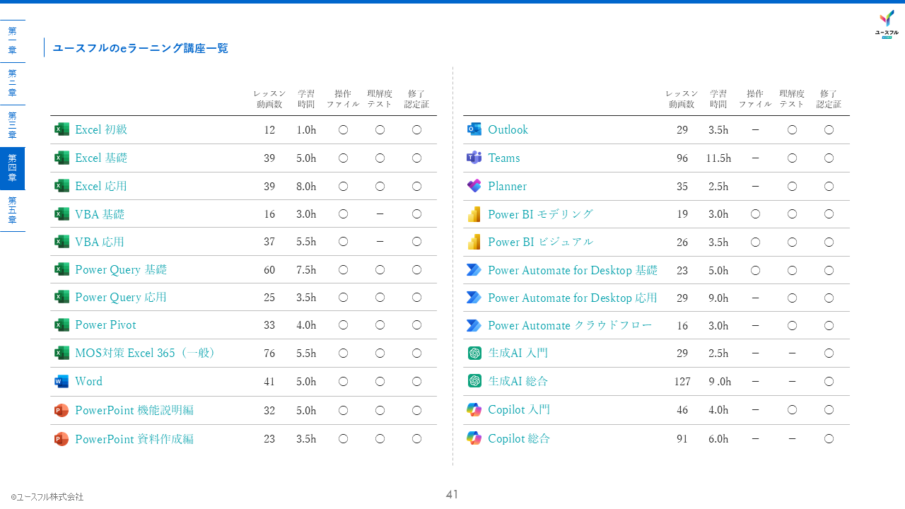 eラーニングサービス一覧