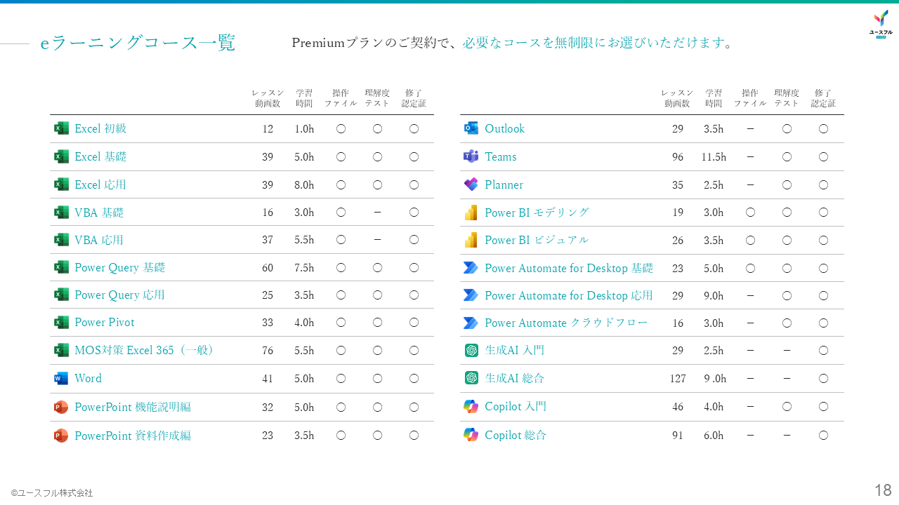 eラーニングコース一覧
